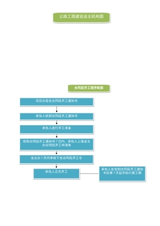 公路工程开工至竣工流程图