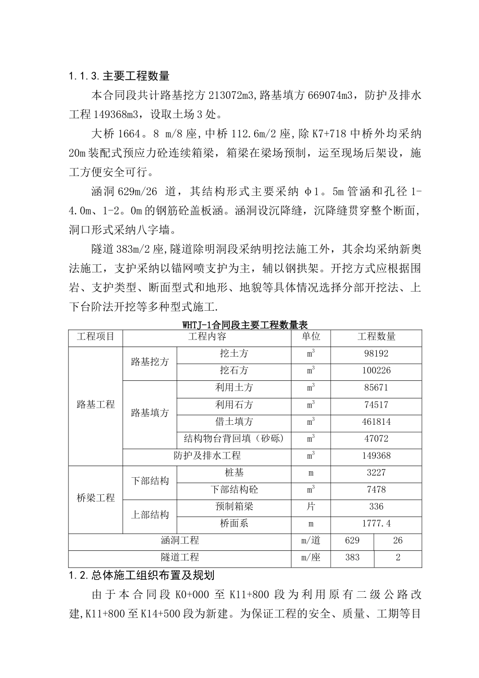 公路工程投标施组_第2页