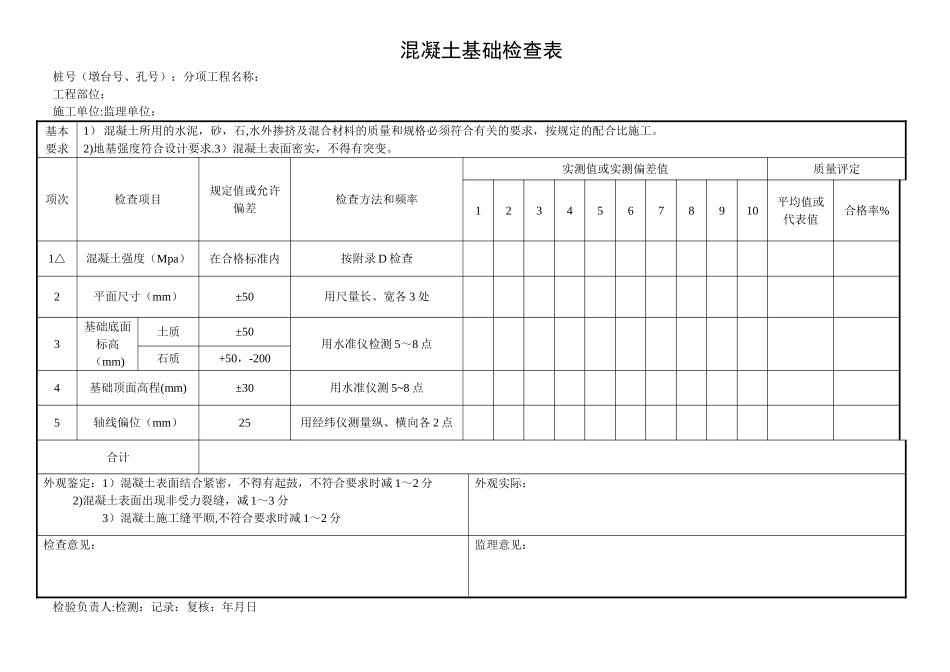 公路工程施工各项检查表_第2页