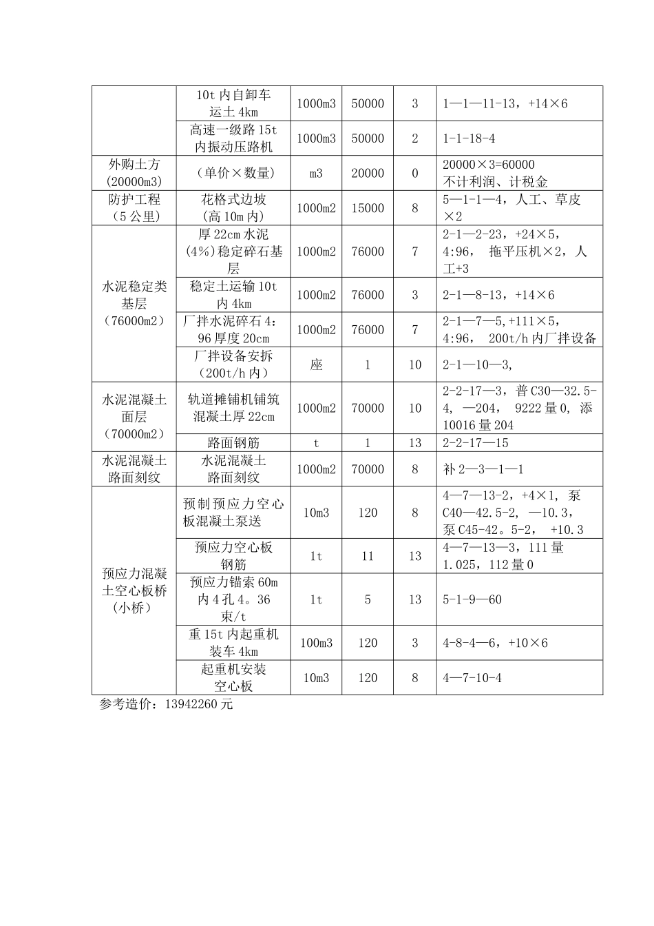 公路工程施工图预算编制示例_第3页