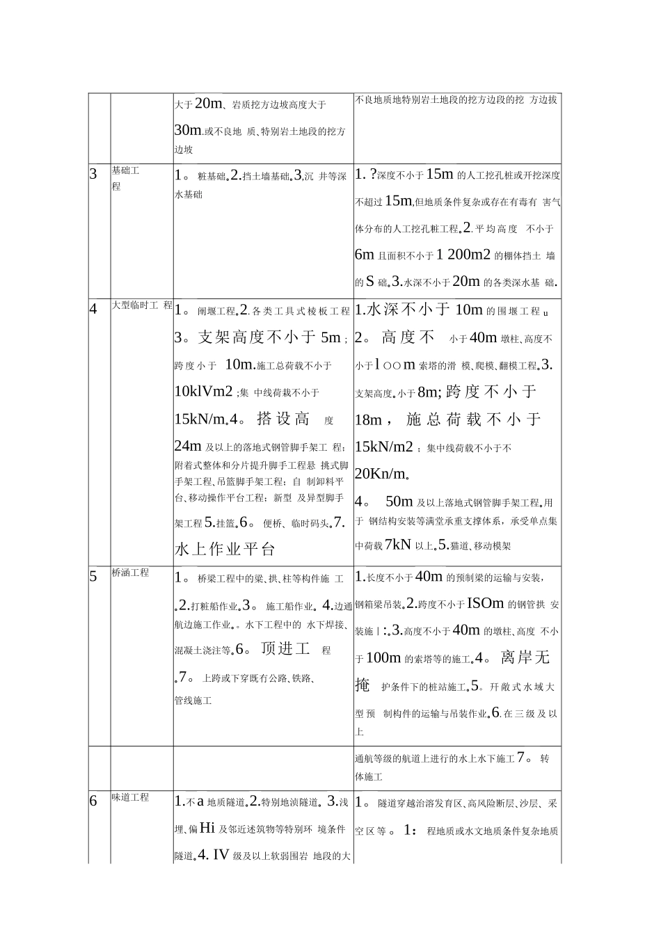 公路工程施工安全技术规范--2025_第3页