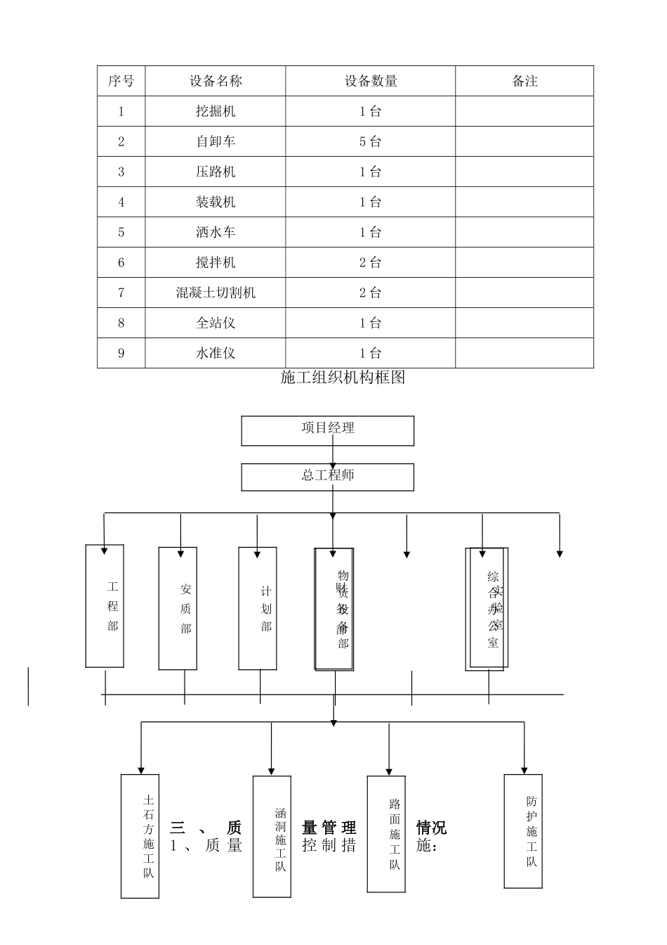 公路工程施工总结报告04015_第3页