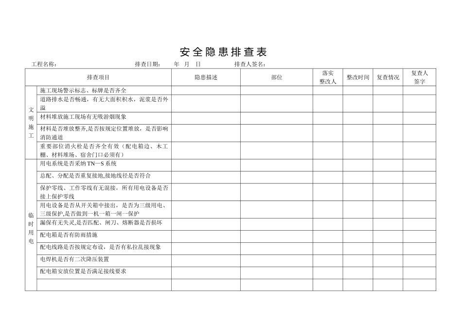 公路工程施工现场安全隐患排查表_第1页