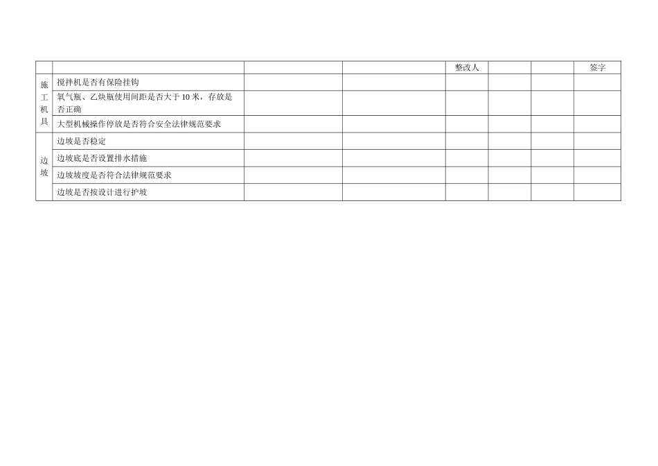 公路工程施工现场安全隐患排查表_第3页