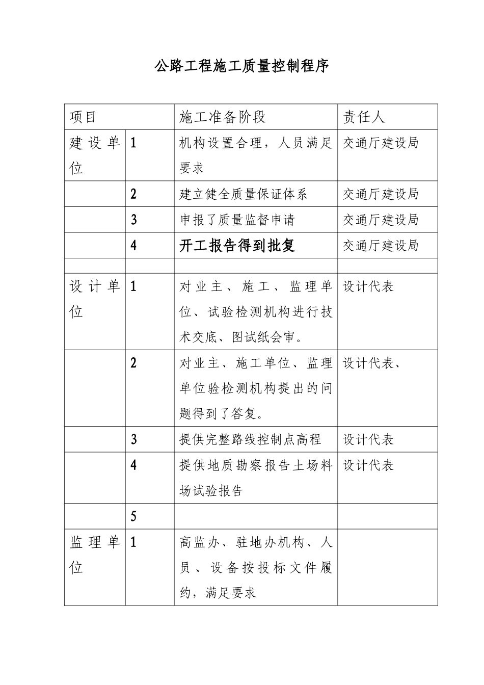 公路工程施工质量控制程序_第1页