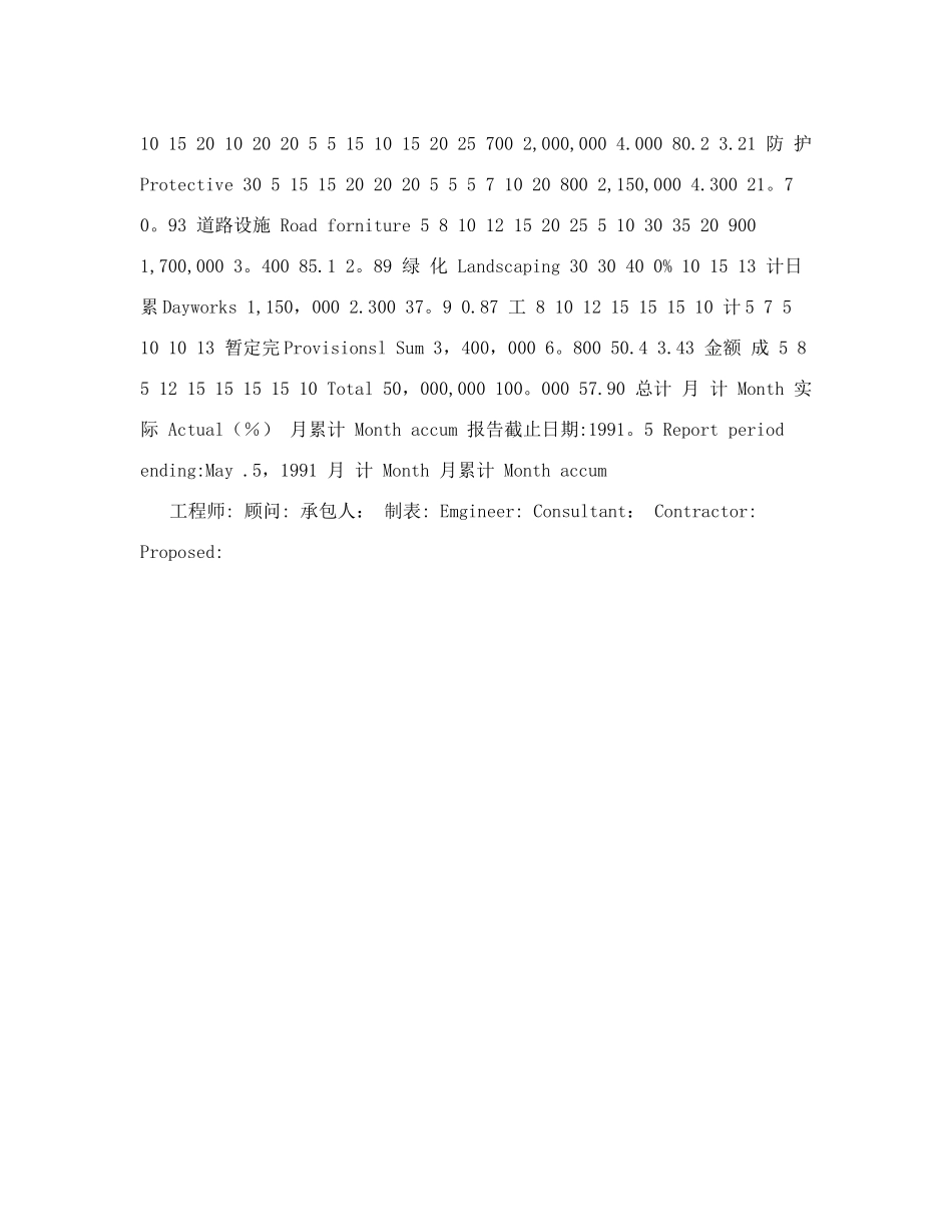 公路工程施工进度图_第2页