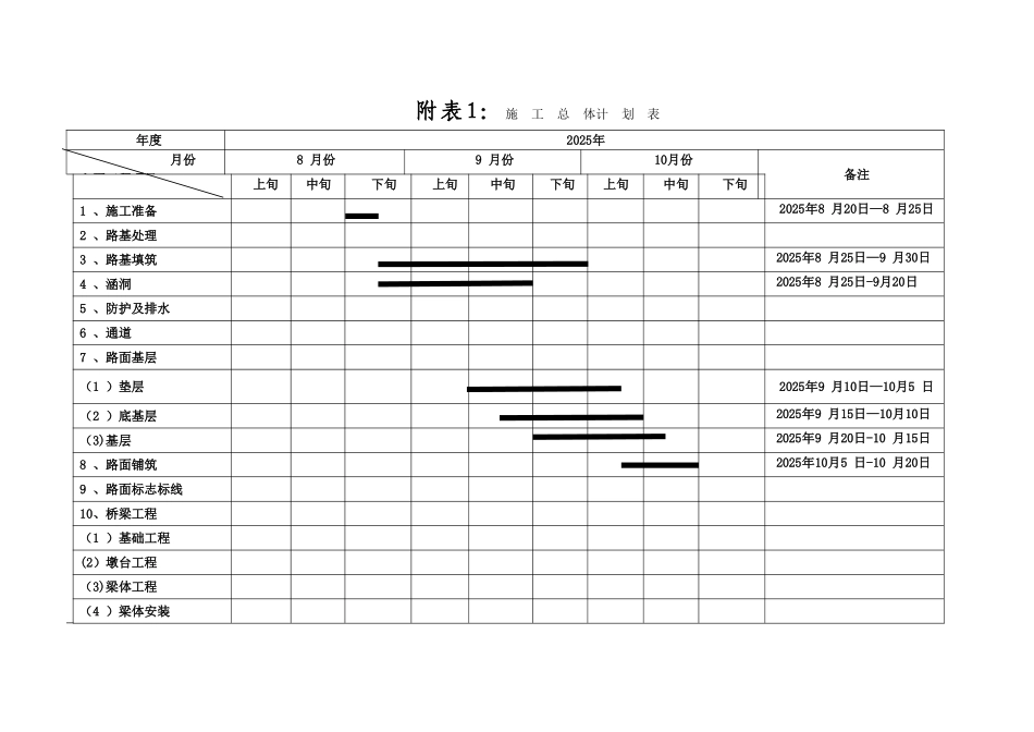 公路工程施工进度计划表可修改_第1页