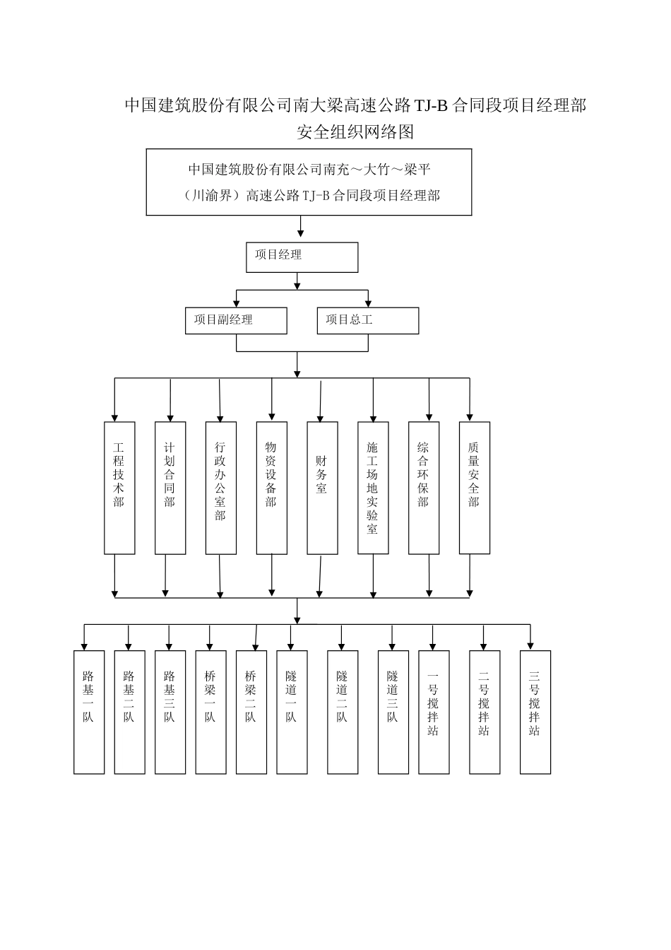 公路工程施工项目部各部门安全生产职责_第1页