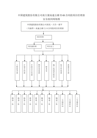 公路工程施工项目部各部门安全生产职责