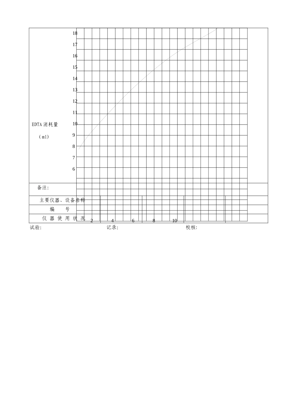 公路工程无机结合料稳定土试验报告_第3页
