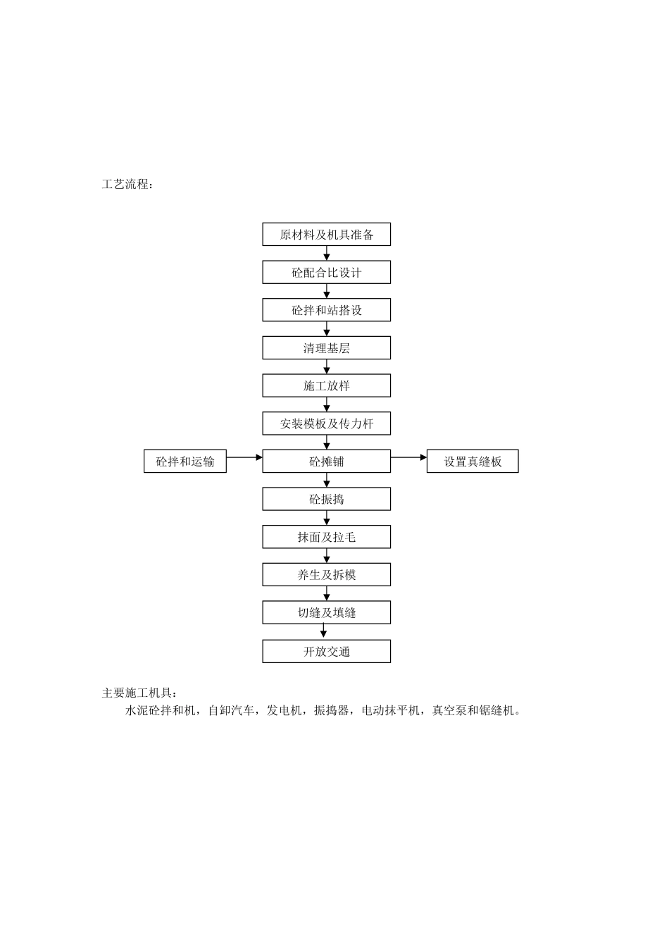 公路工程水泥砼路面施工工艺_第2页
