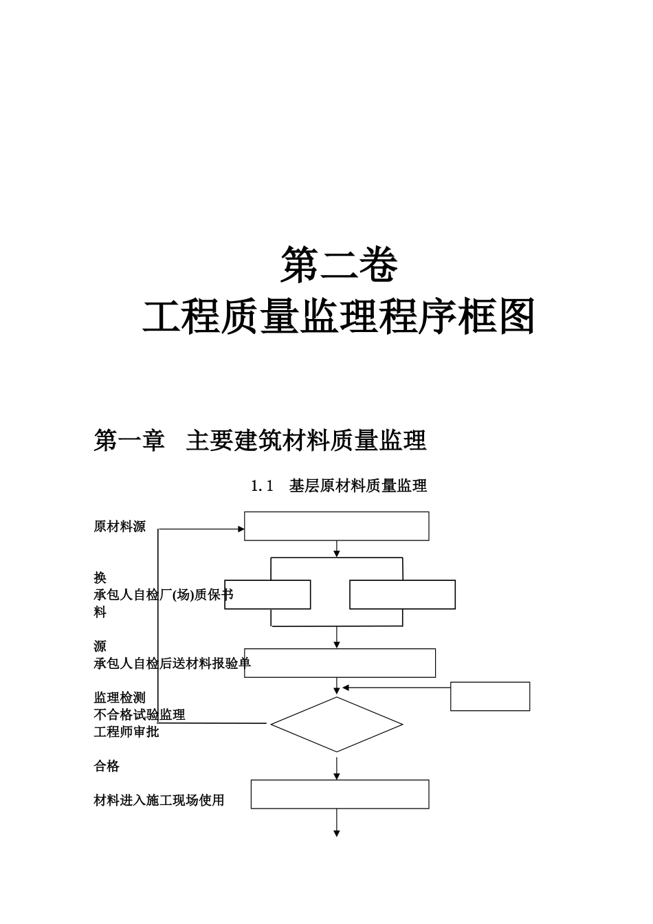 公路工程监理工作程序框图大全_第1页