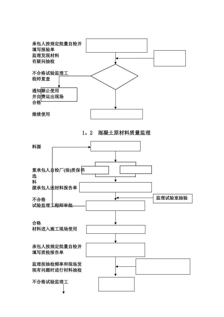 公路工程监理工作程序框图大全_第2页
