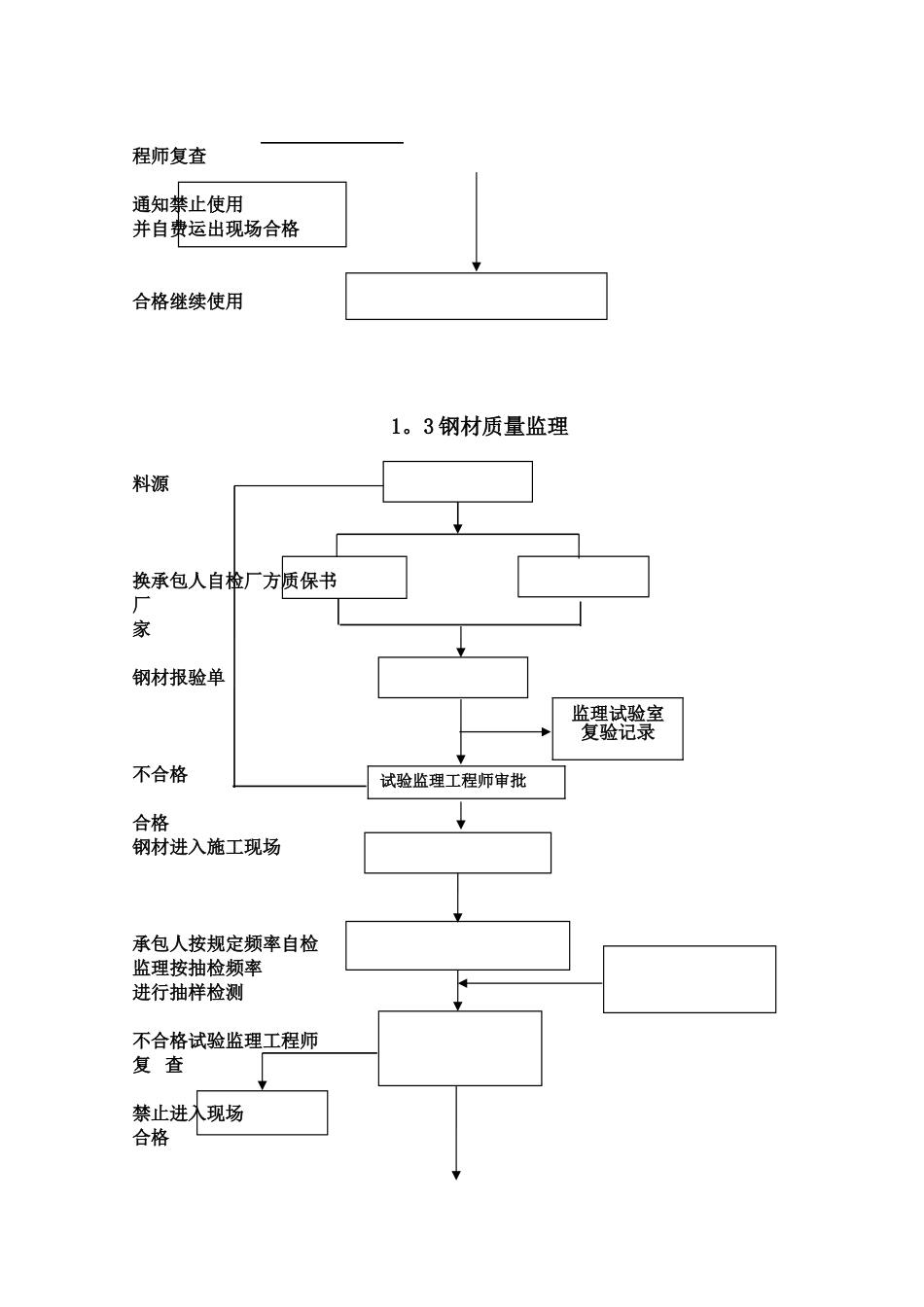 公路工程监理工作程序框图大全_第3页