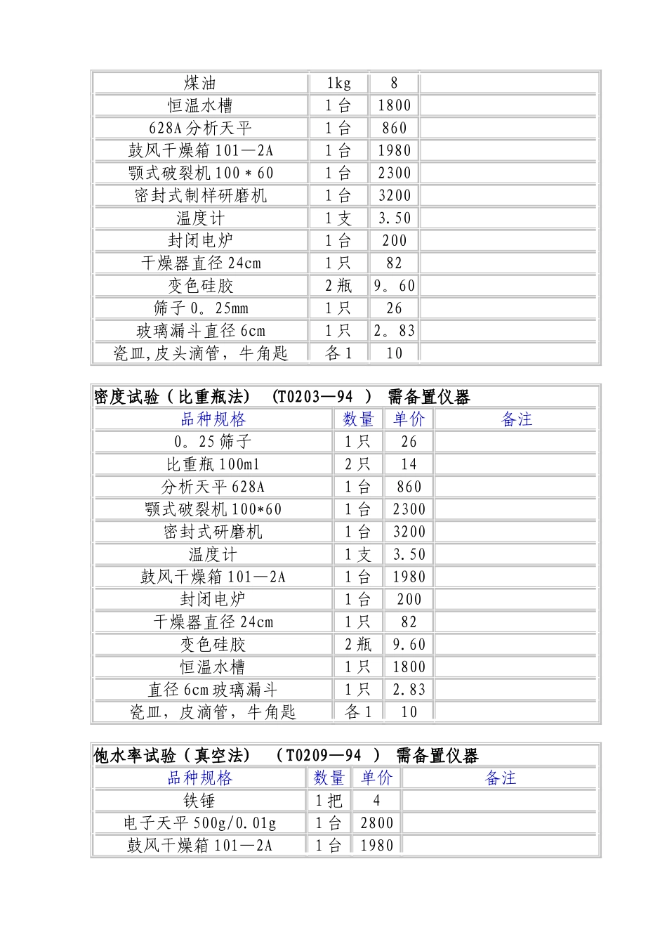 公路工程石料试验规程JTJ-054-94_第3页