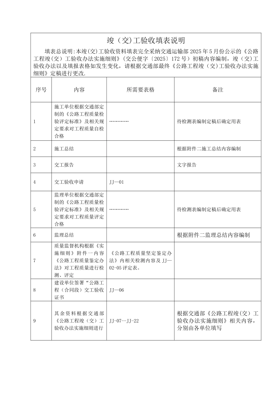 公路工程竣工用表_第2页