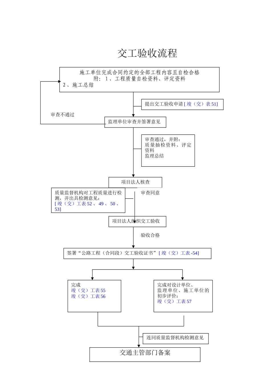 公路工程竣工用表_第3页