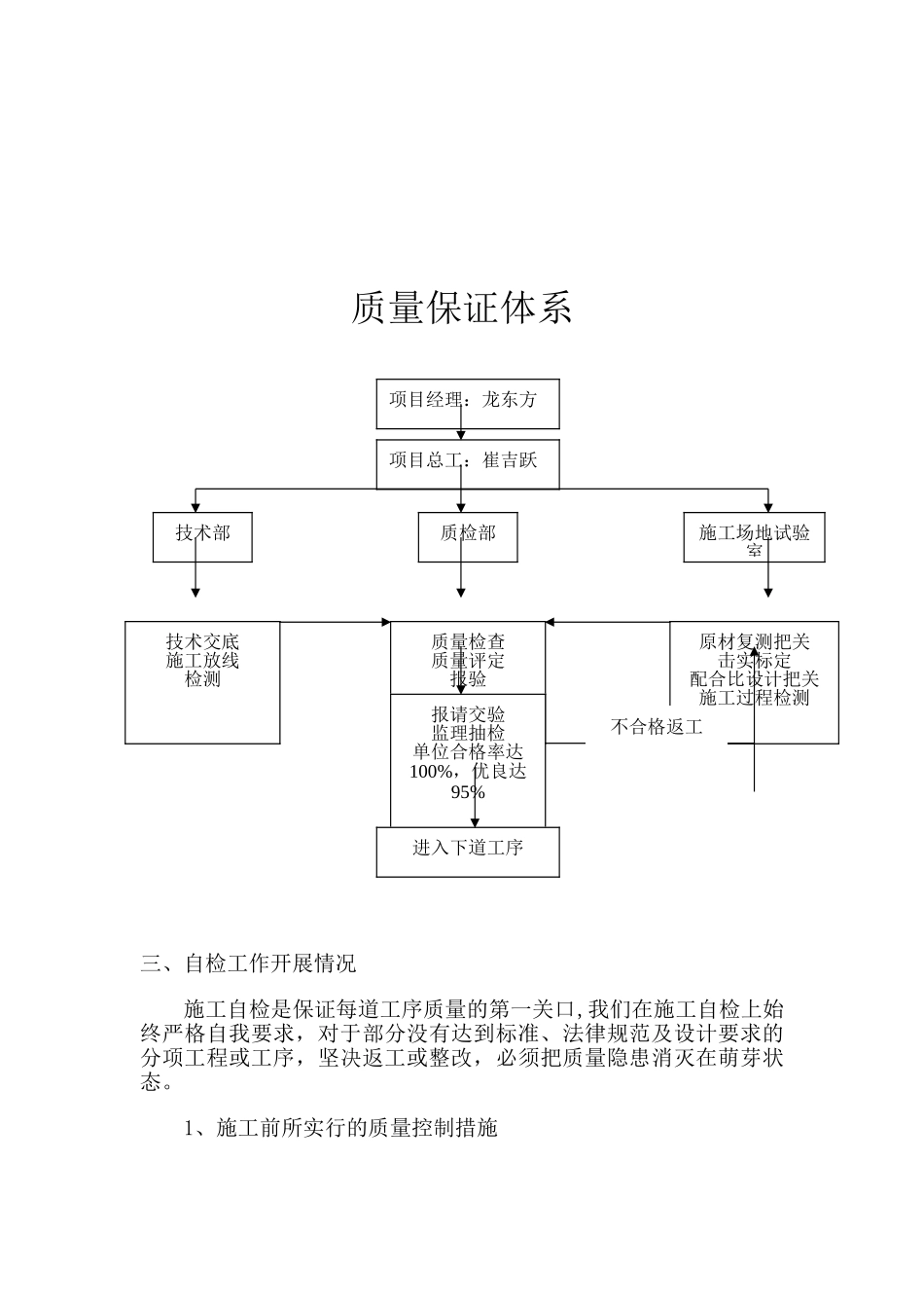 公路工程自检报告_第3页