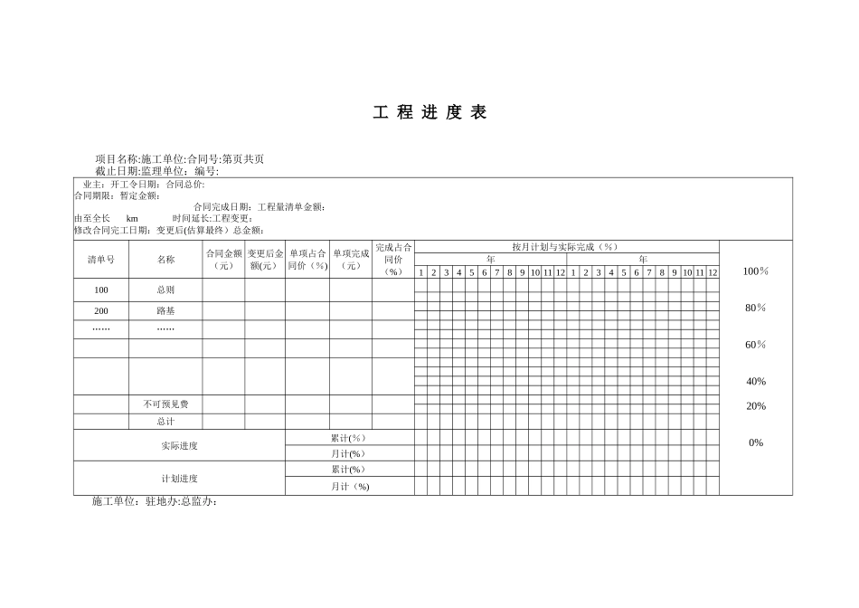 公路工程计量支付用表_第2页