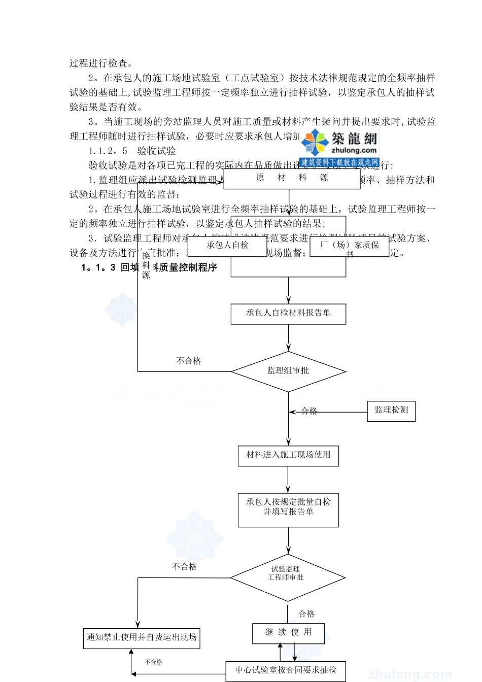 公路工程试验室试验检测作业指导书-secret_第3页