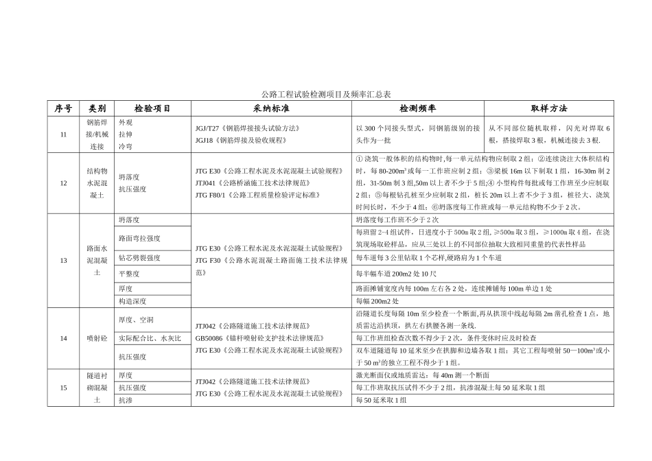 公路工程试验检测项目及频率汇总表_第3页