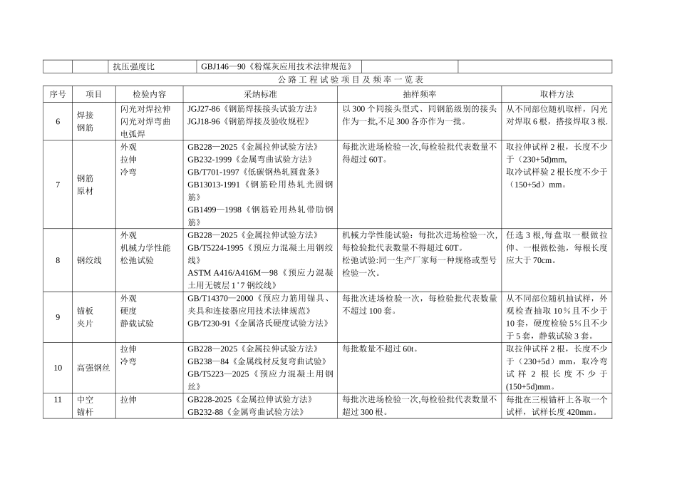 公路工程试验项目及检测频率一览表_第2页