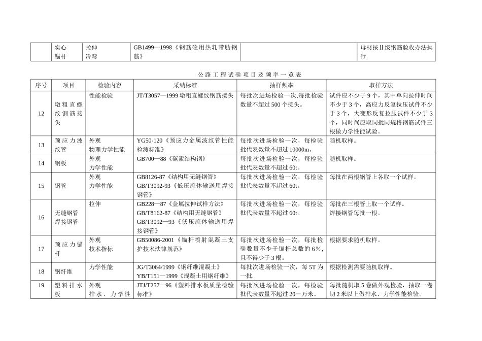 公路工程试验项目及检测频率一览表_第3页