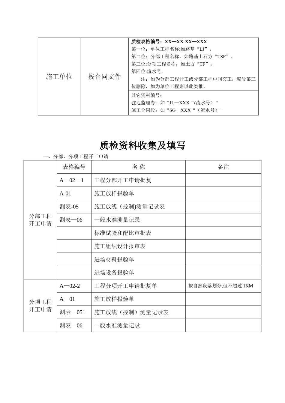 公路工程质检资料表格_第2页