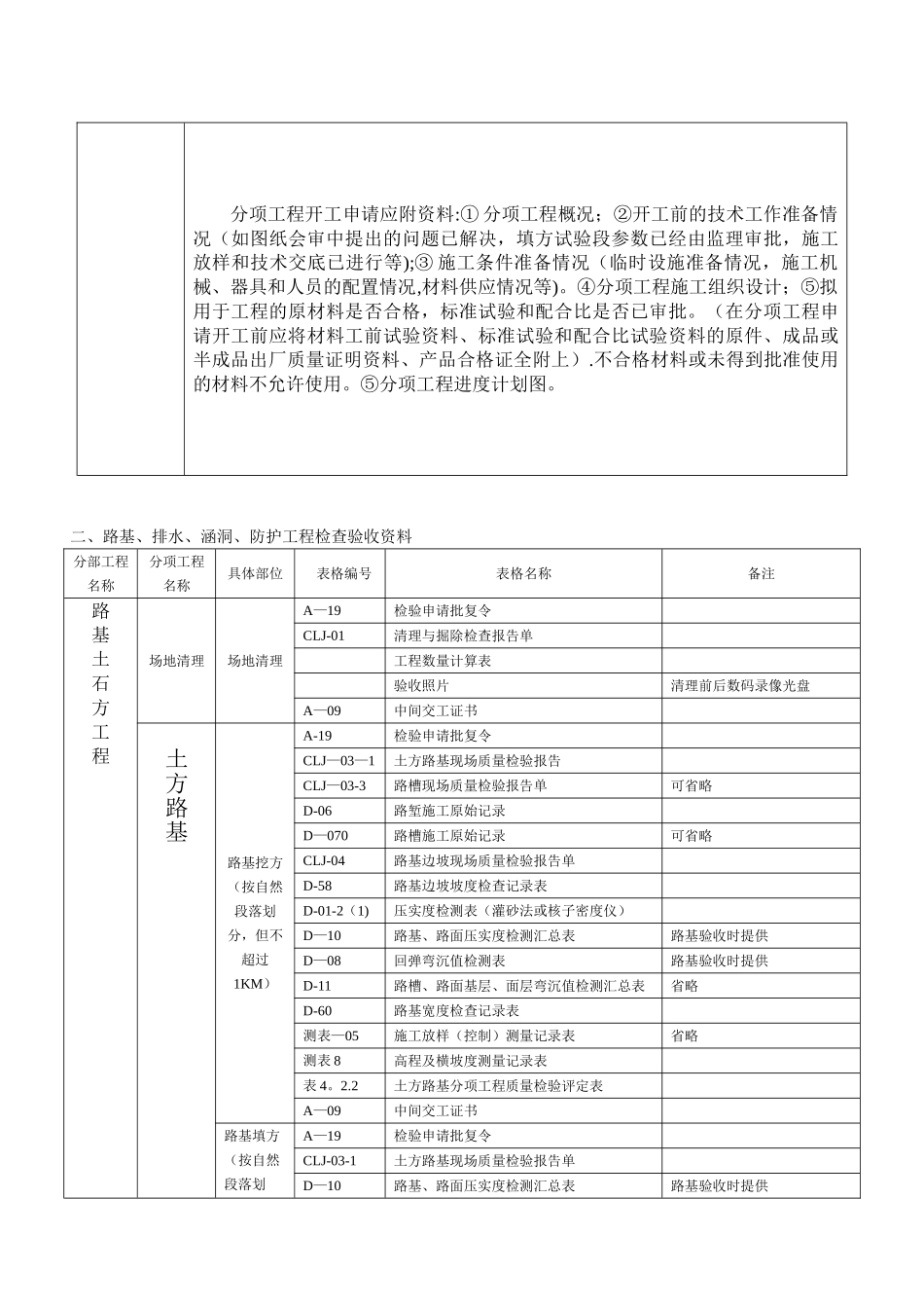 公路工程质检资料表格_第3页