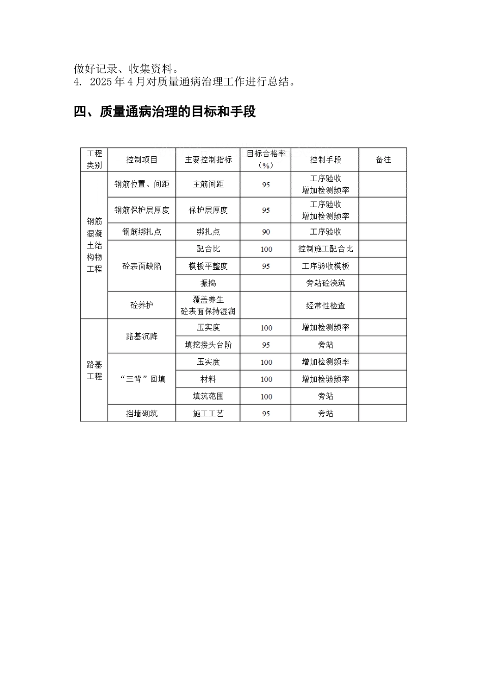 公路工程质量专项治理方案5份_第3页