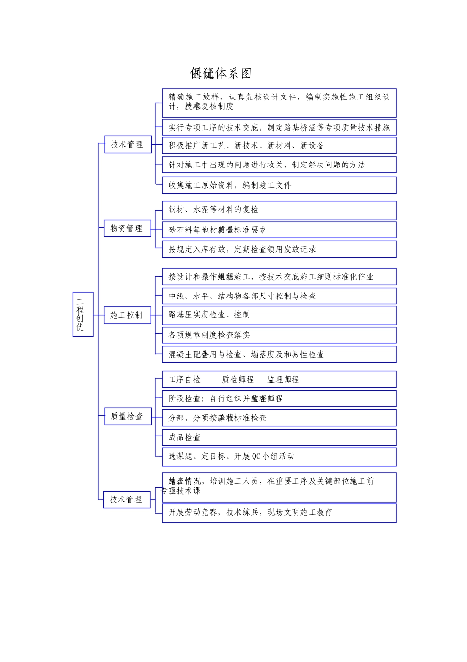 公路工程质量保证体系框图_第3页