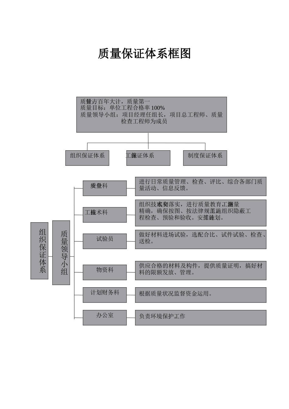 公路工程质量管理体系和质量管理制度1_第2页