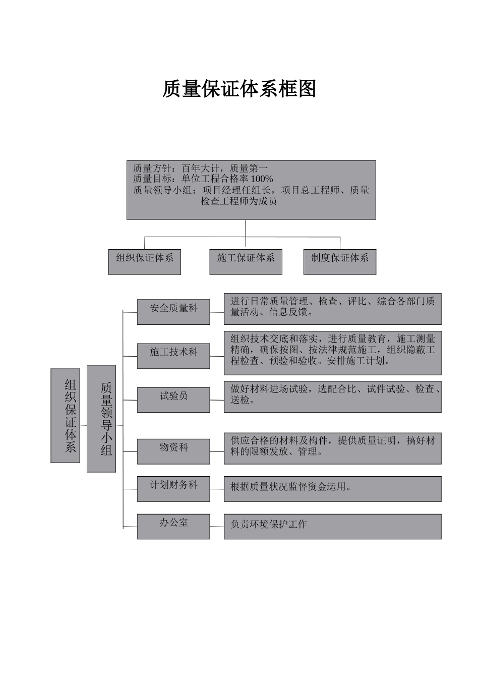 公路工程质量管理体系和质量管理制度10140_第2页