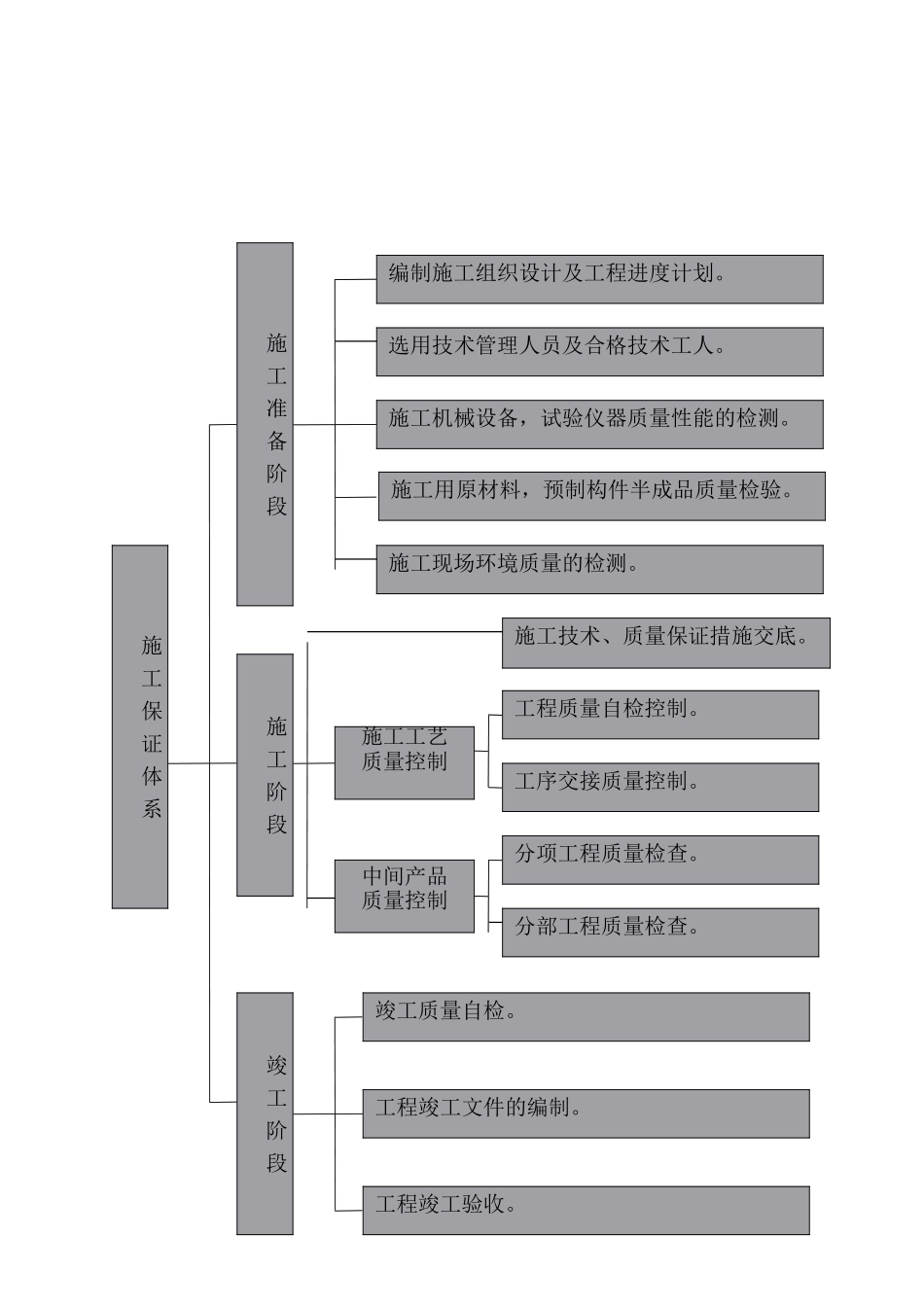 公路工程质量管理体系和质量管理制度10145_第3页