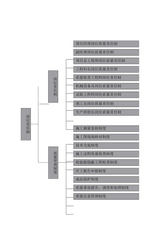 公路工程质量管理体系和质量管理制度68882