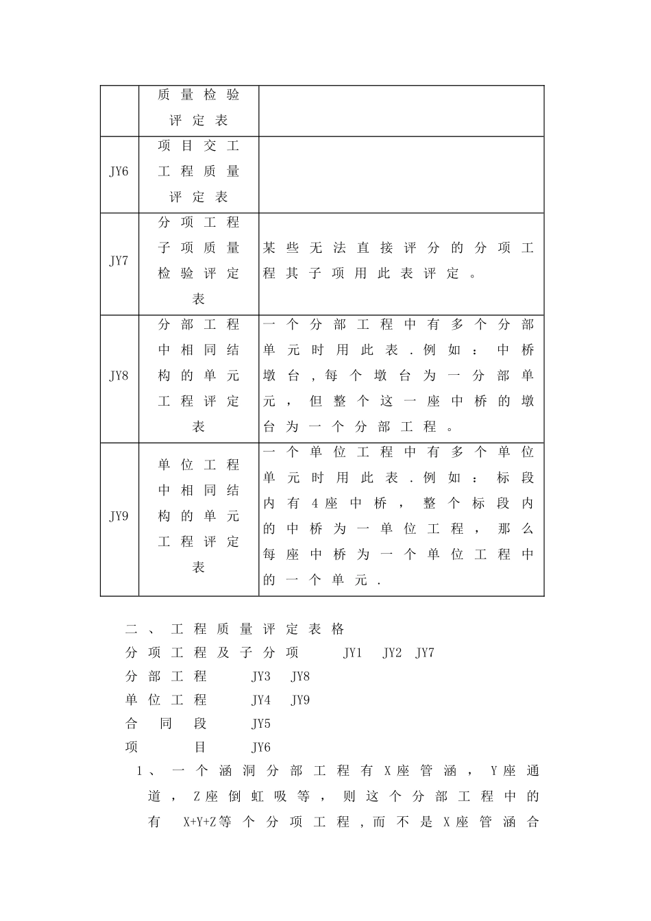 公路工程质量评定标准说明_第2页