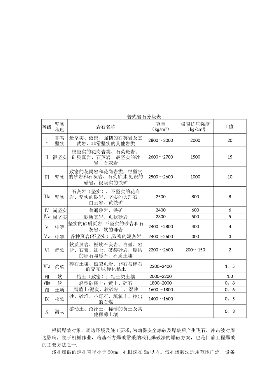 公路工程路基石方爆破专项施工方案_第2页