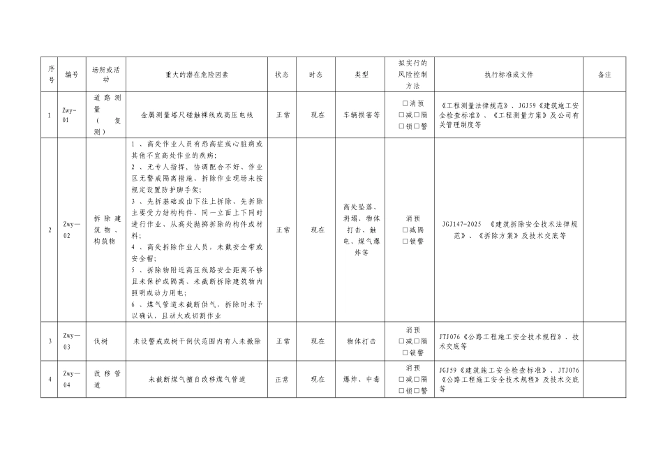 公路工程重大危险源清单_第2页