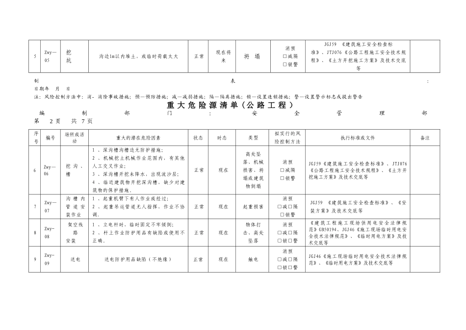 公路工程重大危险源清单_第3页