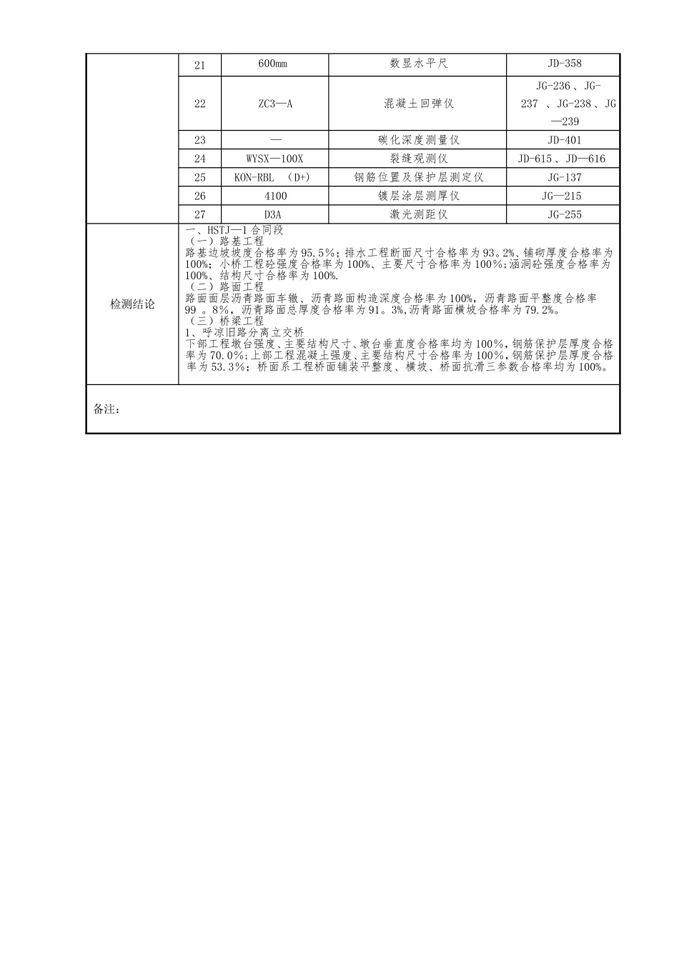 公路工程项目-公路工程交工检测总报告JB022025_第2页