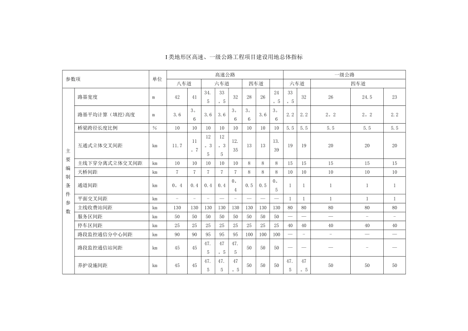 公路工程项目建设用地标准_第2页