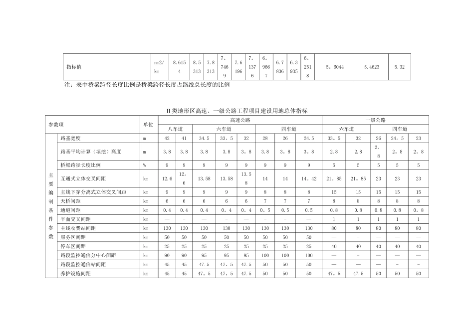 公路工程项目建设用地标准_第3页