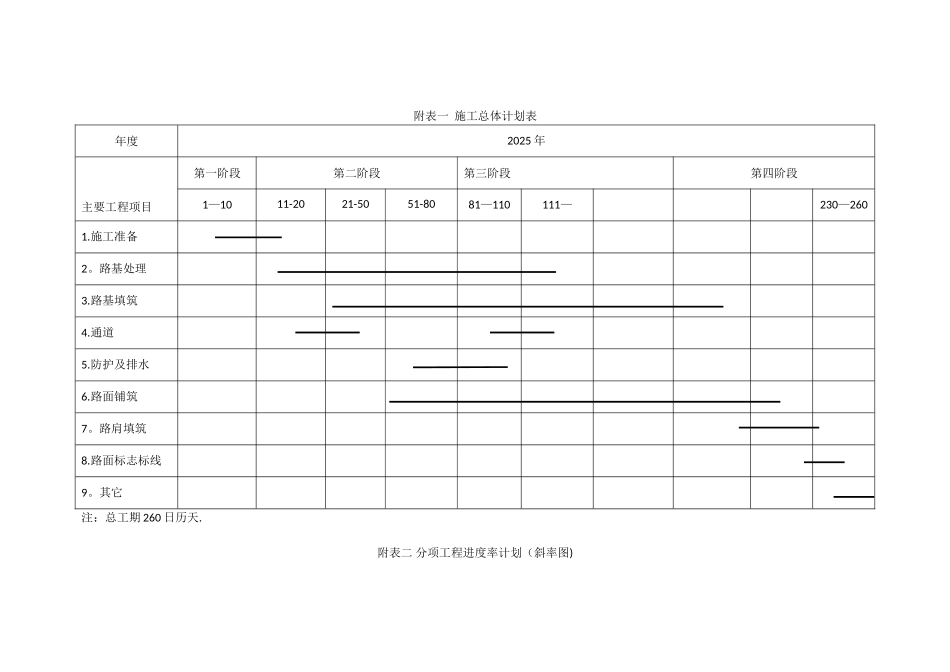 公路建设工程进度计划表_第1页