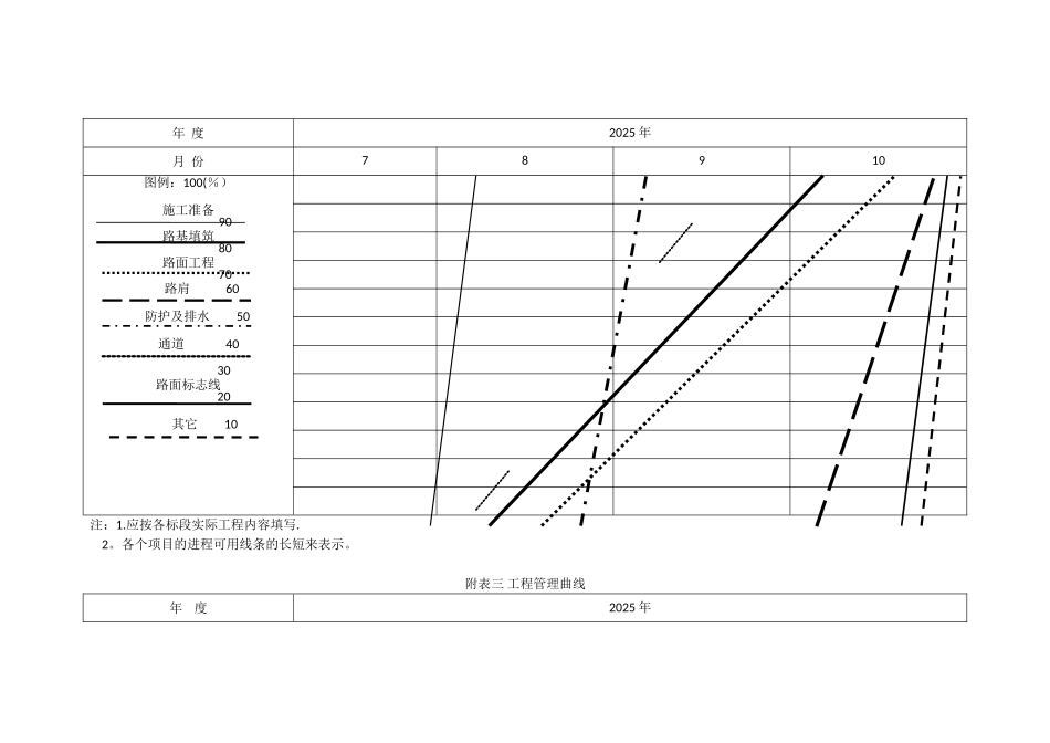 公路建设工程进度计划表_第2页