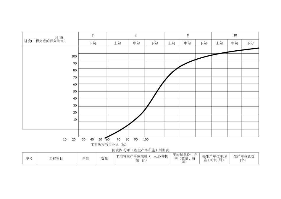 公路建设工程进度计划表_第3页