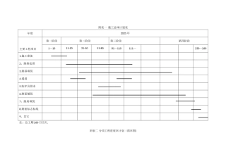 公路建设工程进度计划表