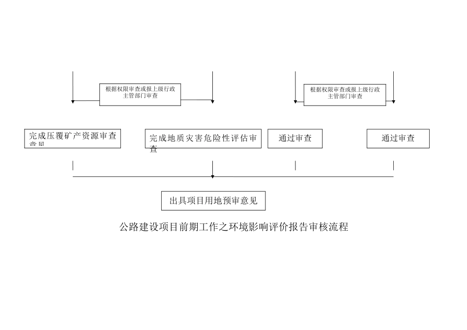 公路建设项目前期流程图_第2页