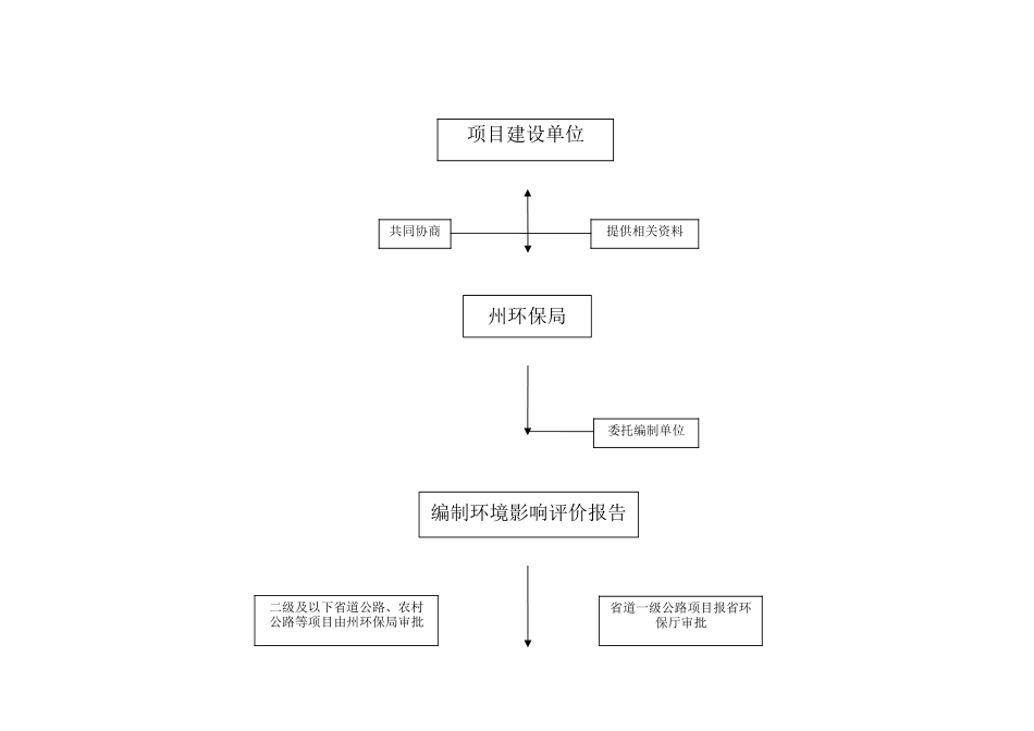 公路建设项目前期流程图_第3页