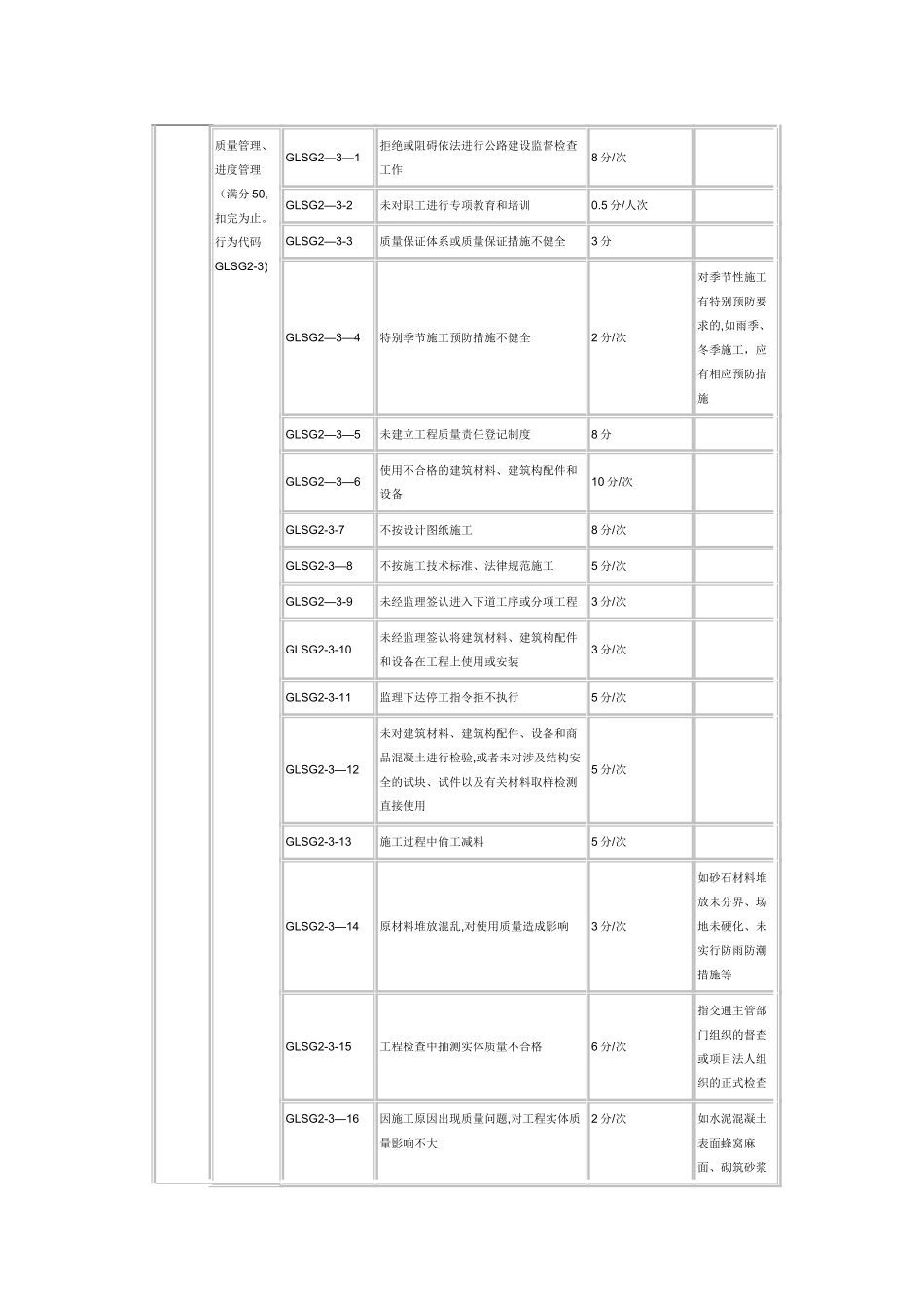 公路施工企业信用行为评定标准附表1_第3页