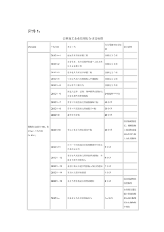 公路施工企业信用行为评定标准附表1